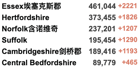 英国疫情反弹日增近10万例！癌症病危留学生在上海隔离无法治疗？多个入境航班受熔断令影响！英超下架所有散养鸡蛋！