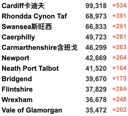 英国疫情反弹日增近10万例！癌症病危留学生在上海隔离无法治疗？多个入境航班受熔断令影响！英超下架所有散养鸡蛋！