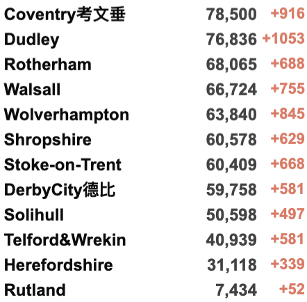 过去一周英国430万人感染新冠！鲍里斯终于出面向全国道歉！新冠全球过去一周内暴涨55%！