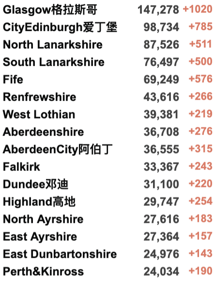 过去一周英国430万人感染新冠！鲍里斯终于出面向全国道歉！新冠全球过去一周内暴涨55%！