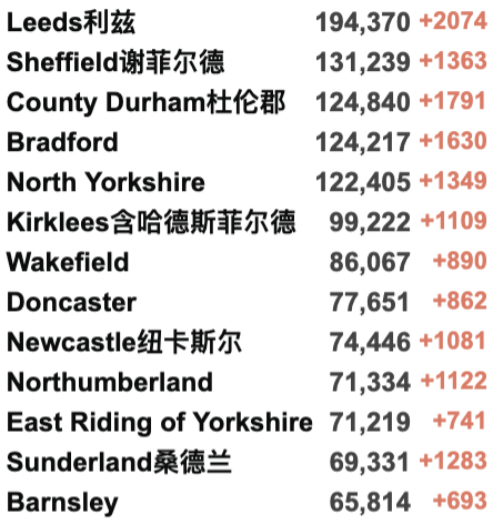 过去一周英国430万人感染新冠！鲍里斯终于出面向全国道歉！新冠全球过去一周内暴涨55%！