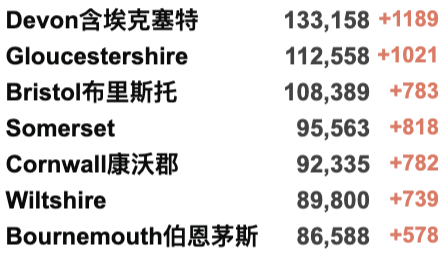 过去一周英国430万人感染新冠！鲍里斯终于出面向全国道歉！新冠全球过去一周内暴涨55%！