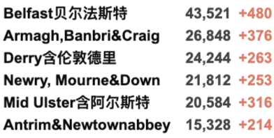 今日爆增3.6万例！英国两大疫苗计划：12-15岁/第3加强剂火力全开，今日起正式开打！