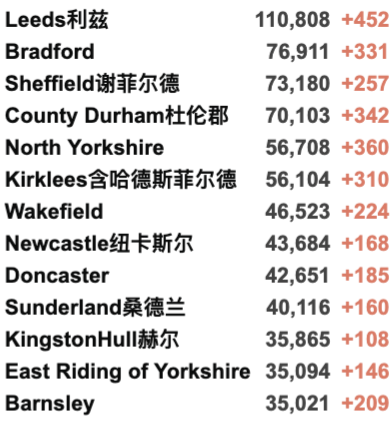 今日爆增3.6万例！英国两大疫苗计划：12-15岁/第3加强剂火力全开，今日起正式开打！