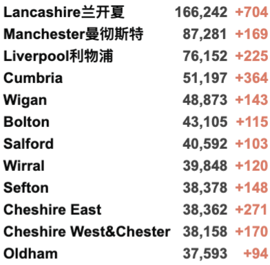 今日爆增3.6万例！英国两大疫苗计划：12-15岁/第3加强剂火力全开，今日起正式开打！