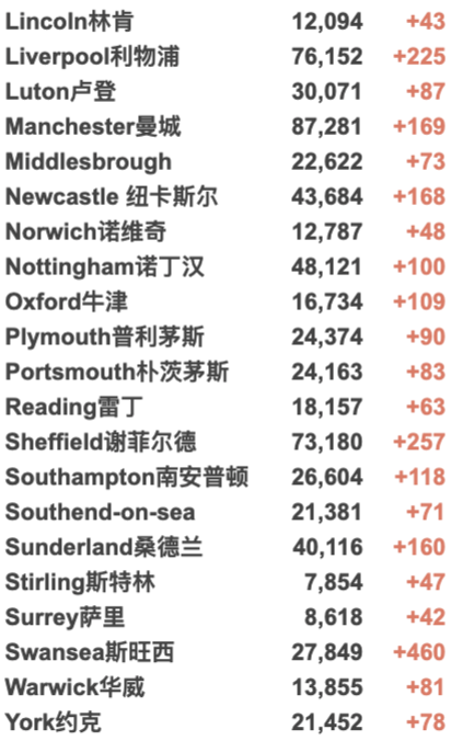 今日爆增3.6万例！英国两大疫苗计划：12-15岁/第3加强剂火力全开，今日起正式开打！