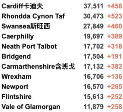 今日爆增3.6万例！英国两大疫苗计划：12-15岁/第3加强剂火力全开，今日起正式开打！