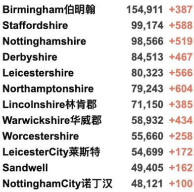 今日爆增3.6万例！英国两大疫苗计划：12-15岁/第3加强剂火力全开，今日起正式开打！