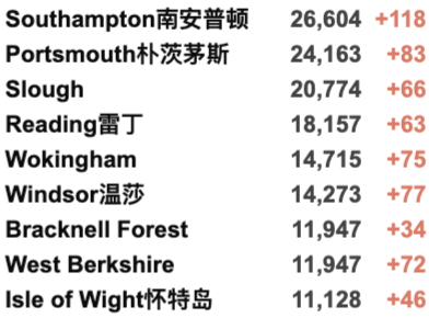 今日爆增3.6万例！英国两大疫苗计划：12-15岁/第3加强剂火力全开，今日起正式开打！