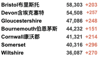 今日爆增3.6万例！英国两大疫苗计划：12-15岁/第3加强剂火力全开，今日起正式开打！