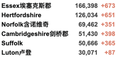 今日爆增3.6万例！英国两大疫苗计划：12-15岁/第3加强剂火力全开，今日起正式开打！