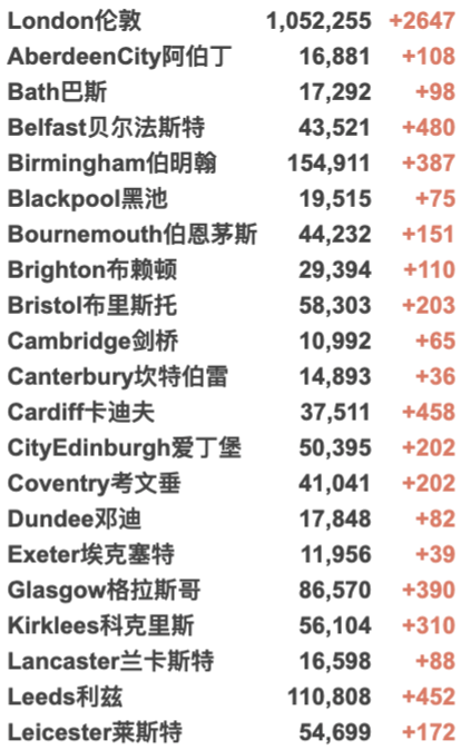 今日爆增3.6万例！英国两大疫苗计划：12-15岁/第3加强剂火力全开，今日起正式开打！