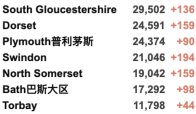 今日爆增3.6万例！英国两大疫苗计划：12-15岁/第3加强剂火力全开，今日起正式开打！