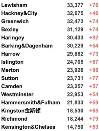 今日爆增3.6万例！英国两大疫苗计划：12-15岁/第3加强剂火力全开，今日起正式开打！