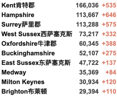 今日爆增3.6万例！英国两大疫苗计划：12-15岁/第3加强剂火力全开，今日起正式开打！