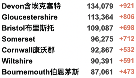 英国新增降至10万例！全民抗体率高达97%！“群体免疫”或达成？接种疫苗者隔离期再缩短至5日！