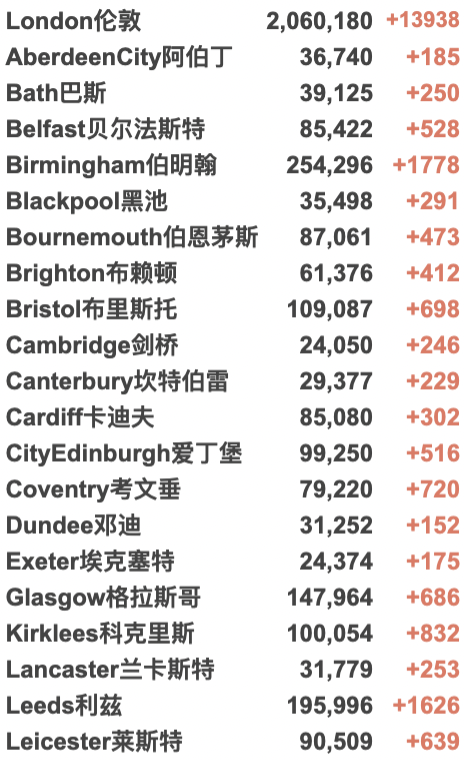 英国新增降至10万例！全民抗体率高达97%！“群体免疫”或达成？接种疫苗者隔离期再缩短至5日！