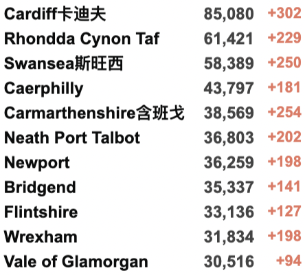 英国新增降至10万例！全民抗体率高达97%！“群体免疫”或达成？接种疫苗者隔离期再缩短至5日！