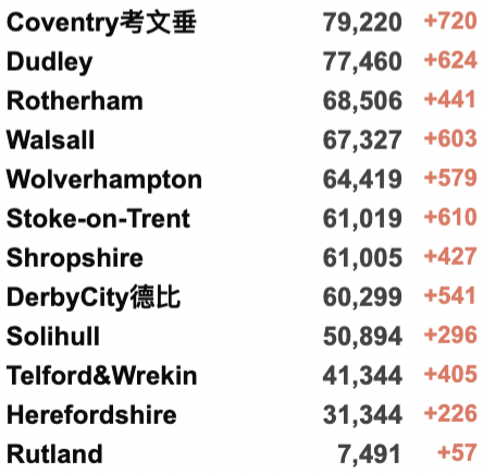 英国新增降至10万例！全民抗体率高达97%！“群体免疫”或达成？接种疫苗者隔离期再缩短至5日！