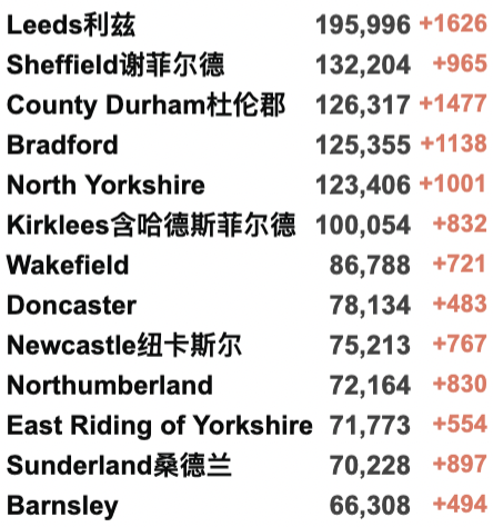 英国新增降至10万例！全民抗体率高达97%！“群体免疫”或达成？接种疫苗者隔离期再缩短至5日！