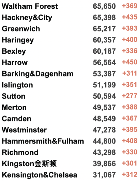 英国新增降至10万例！全民抗体率高达97%！“群体免疫”或达成？接种疫苗者隔离期再缩短至5日！