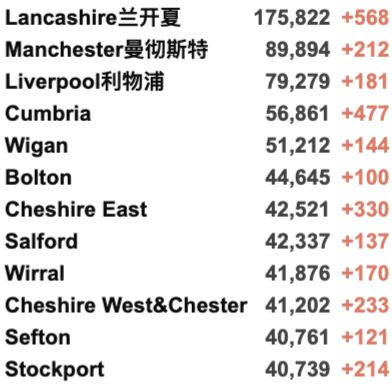 欧洲将审查口服新冠药！英国新增3.3万例，加强剂接种火热进行中！辉瑞疫苗预防住院非常有效！