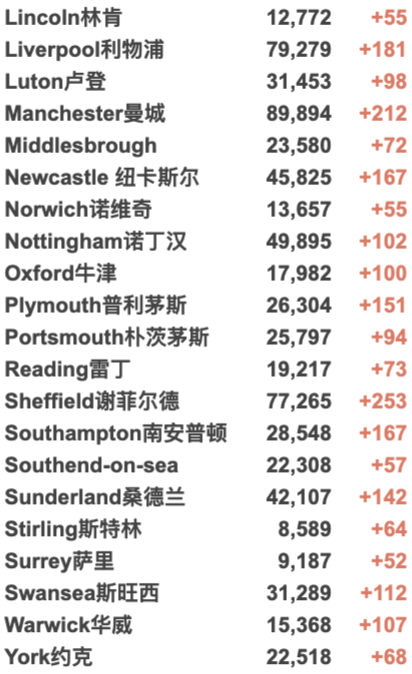 欧洲将审查口服新冠药！英国新增3.3万例，加强剂接种火热进行中！辉瑞疫苗预防住院非常有效！