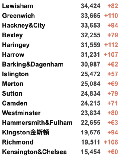 欧洲将审查口服新冠药！英国新增3.3万例，加强剂接种火热进行中！辉瑞疫苗预防住院非常有效！