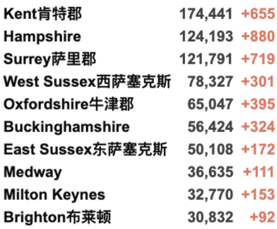 欧洲将审查口服新冠药！英国新增3.3万例，加强剂接种火热进行中！辉瑞疫苗预防住院非常有效！