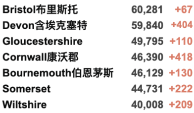 欧洲将审查口服新冠药！英国新增3.3万例，加强剂接种火热进行中！辉瑞疫苗预防住院非常有效！