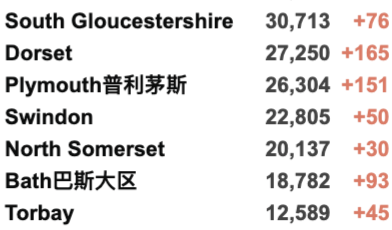 欧洲将审查口服新冠药！英国新增3.3万例，加强剂接种火热进行中！辉瑞疫苗预防住院非常有效！