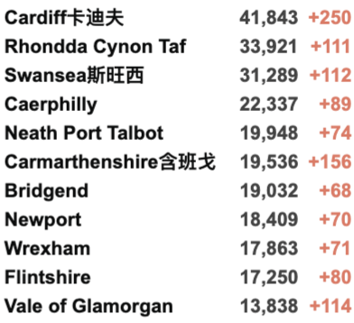 欧洲将审查口服新冠药！英国新增3.3万例，加强剂接种火热进行中！辉瑞疫苗预防住院非常有效！