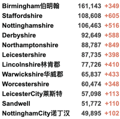 欧洲将审查口服新冠药！英国新增3.3万例，加强剂接种火热进行中！辉瑞疫苗预防住院非常有效！