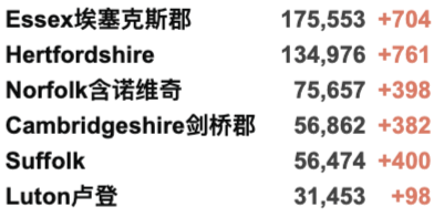 欧洲将审查口服新冠药！英国新增3.3万例，加强剂接种火热进行中！辉瑞疫苗预防住院非常有效！