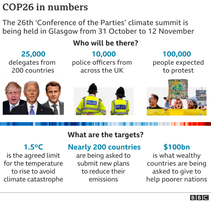 英国各地再爆发抗议！新增回升至4.1万例！COP26气候峰会一览！英国多数地区感染率下降！