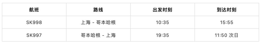 1月起冬季国际航班计划汇总：今后半年国际客运航班再削减20%，直至明年3月！"