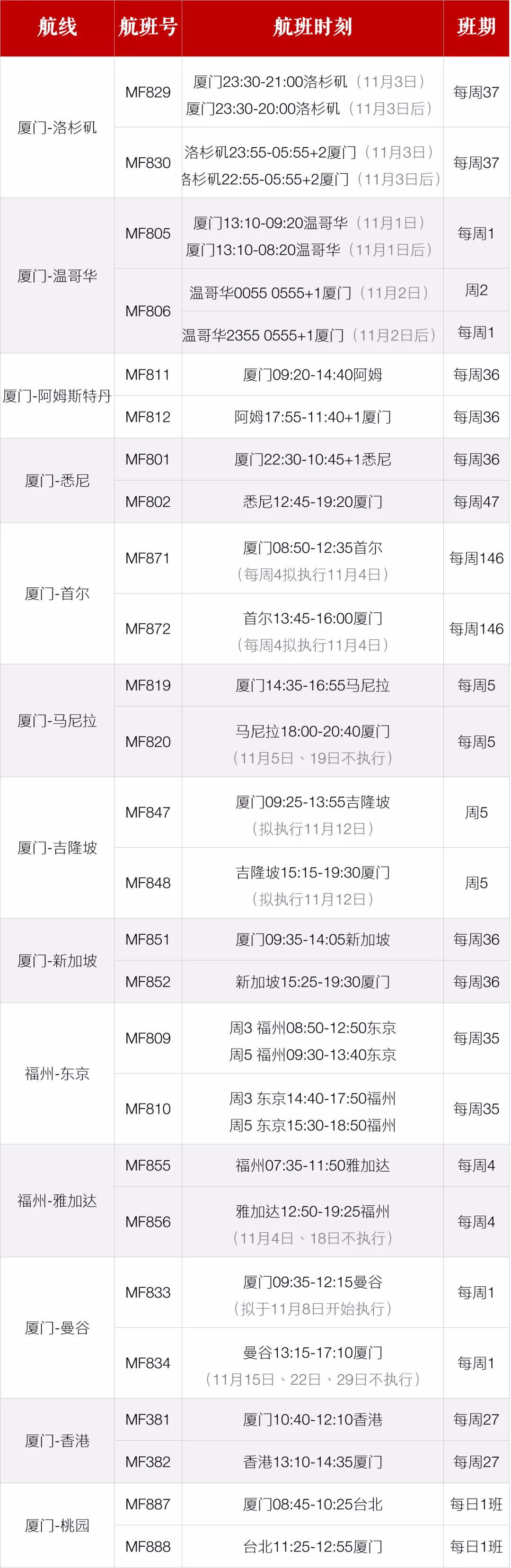 1月起冬季国际航班计划汇总：今后半年国际客运航班再削减20%，直至明年3月！"