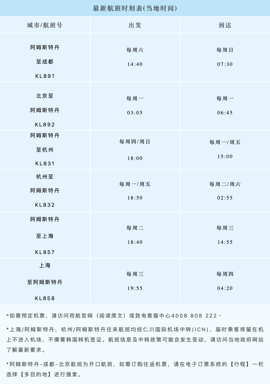 1月起冬季国际航班计划汇总：今后半年国际客运航班再削减20%，直至明年3月！"