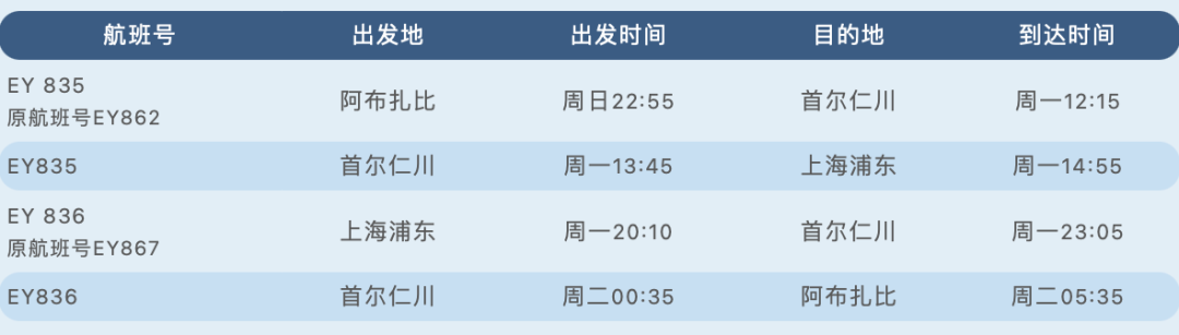 1月起冬季国际航班计划汇总：今后半年国际客运航班再削减20%，直至明年3月！"