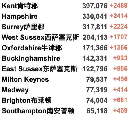 英国133万人患长期新冠创新高！英国批准第5种疫苗！WHO：欧洲进入新冠长期平静期：多国纷纷开始解封！