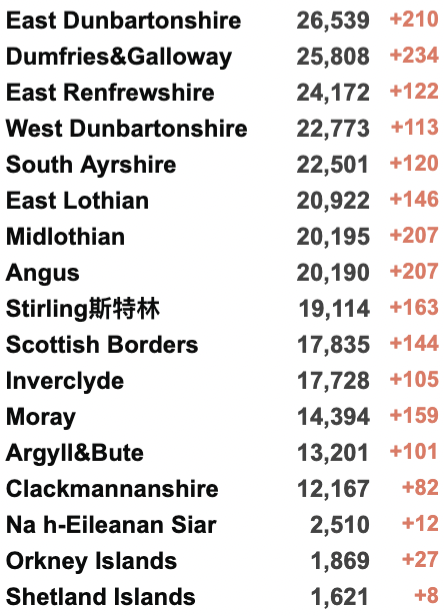 英国133万人患长期新冠创新高！英国批准第5种疫苗！WHO：欧洲进入新冠长期平静期：多国纷纷开始解封！