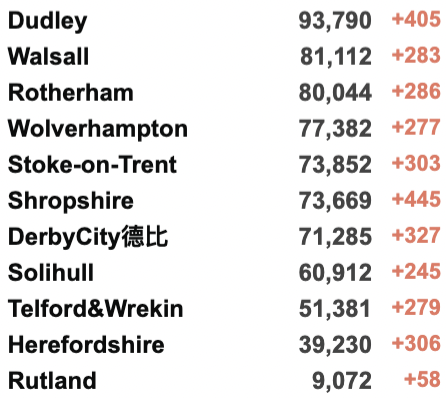 英国133万人患长期新冠创新高！英国批准第5种疫苗！WHO：欧洲进入新冠长期平静期：多国纷纷开始解封！