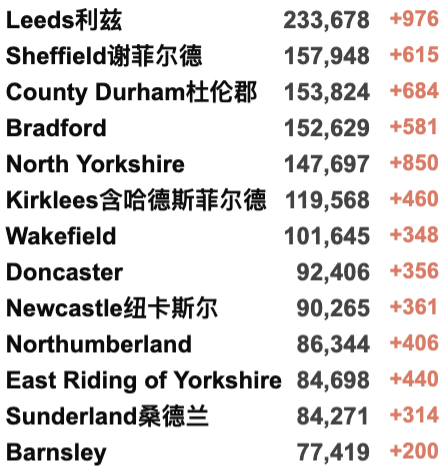 英国133万人患长期新冠创新高！英国批准第5种疫苗！WHO：欧洲进入新冠长期平静期：多国纷纷开始解封！