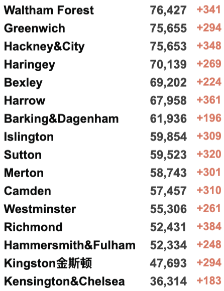 英国133万人患长期新冠创新高！英国批准第5种疫苗！WHO：欧洲进入新冠长期平静期：多国纷纷开始解封！