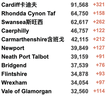 英国133万人患长期新冠创新高！英国批准第5种疫苗！WHO：欧洲进入新冠长期平静期：多国纷纷开始解封！