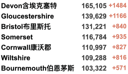 英国133万人患长期新冠创新高！英国批准第5种疫苗！WHO：欧洲进入新冠长期平静期：多国纷纷开始解封！