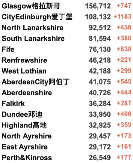 英国133万人患长期新冠创新高！英国批准第5种疫苗！WHO：欧洲进入新冠长期平静期：多国纷纷开始解封！