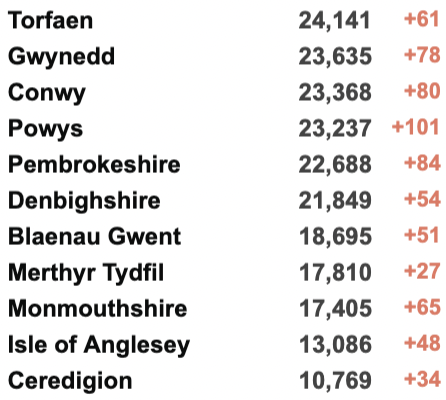 英国133万人患长期新冠创新高！英国批准第5种疫苗！WHO：欧洲进入新冠长期平静期：多国纷纷开始解封！