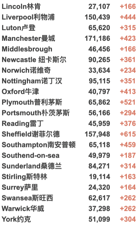 英国133万人患长期新冠创新高！英国批准第5种疫苗！WHO：欧洲进入新冠长期平静期：多国纷纷开始解封！