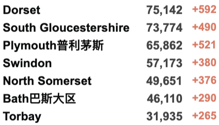 英国133万人患长期新冠创新高！英国批准第5种疫苗！WHO：欧洲进入新冠长期平静期：多国纷纷开始解封！